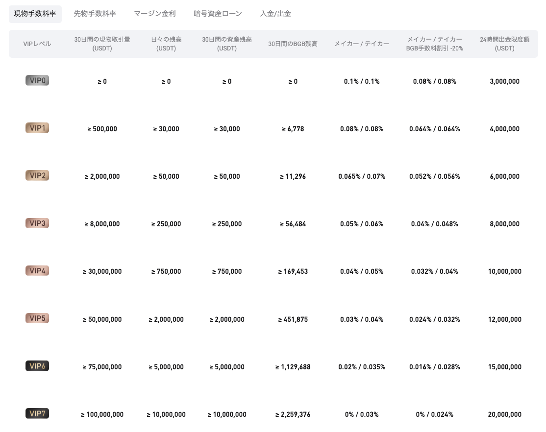 【2026年最新】Bitget完全ガイド｜評判・手数料・使い方を徹底解説